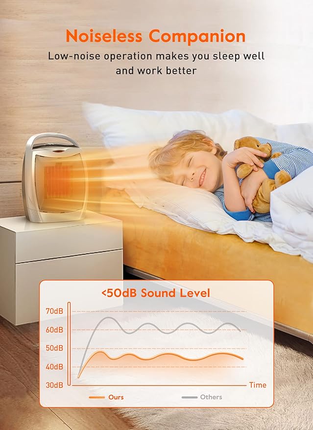 GiveBest Space Heaters for Indoor Use, Portable Heater with Thermostat, Timer, Eco Mode and Fan Mode, 1500W PTC Ceramic Fast Safety Heat for Bedroom Home-Ruum Studio Home