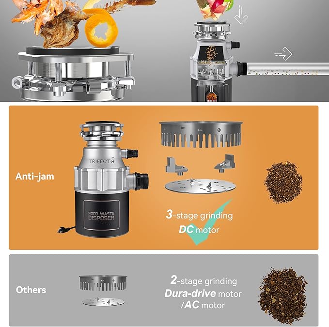 Trifecte Garbage Disposals with Power Cord, Coutinuous Feed Food Waste Disposal with Sound Reduction (EM 200)-Ruum Studio Home