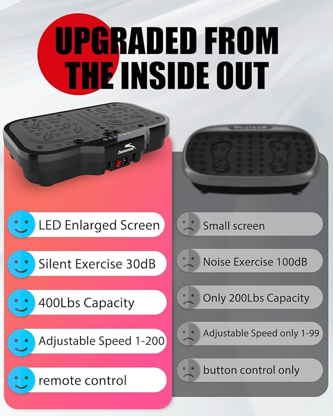 Vibration Plate Exercise Machine, 8000 Vibrations/min Adjustable Fitness Platform, 400 Lbs Capacity Whole Body Workout Extra Large Size Platform with Bluetooth for Weight Loss, Women & Men-Ruum Studio Home