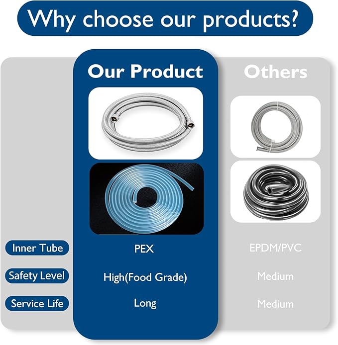 Dishwasher Installation Kit - 6 FT Stainless Steel Braided Dishwasher Hose kit,Food Grade PEX Inner Tube Water Line with 3/8"x 3/8"x 3/8" Tee Stop Valve,3/8"x 3/8"MIP Elbow,3/8"x 3/4"FHT Elbow-Ruum Studio Home