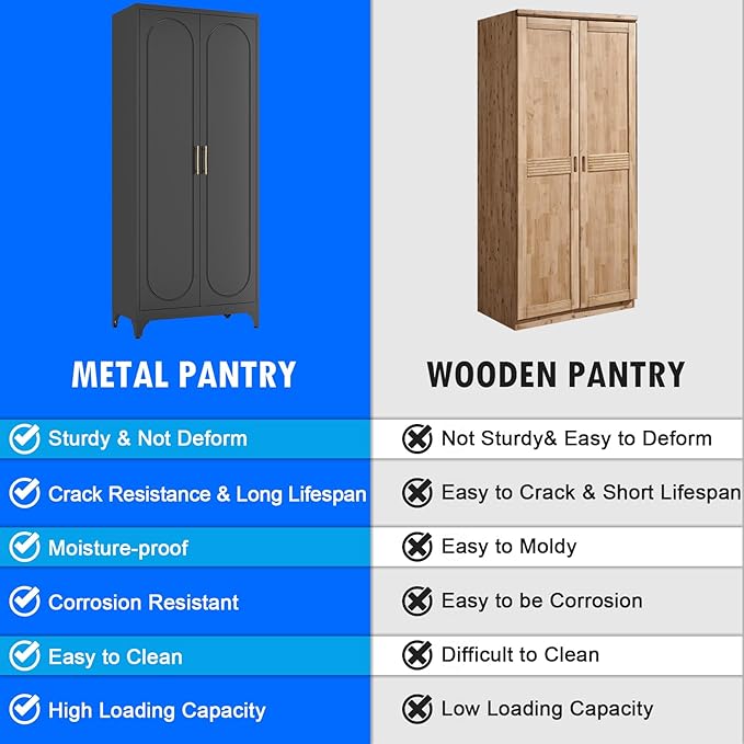 Pantry Cabinet, 75 Inch Tall Kitchen Storage Cabinet, Metal Pantry Cabinets with Doors and Adjustable Shelves, Black Freestanding Food Cupboard for Living, Dinning Room-Assembly Required-Ruum Studio Home