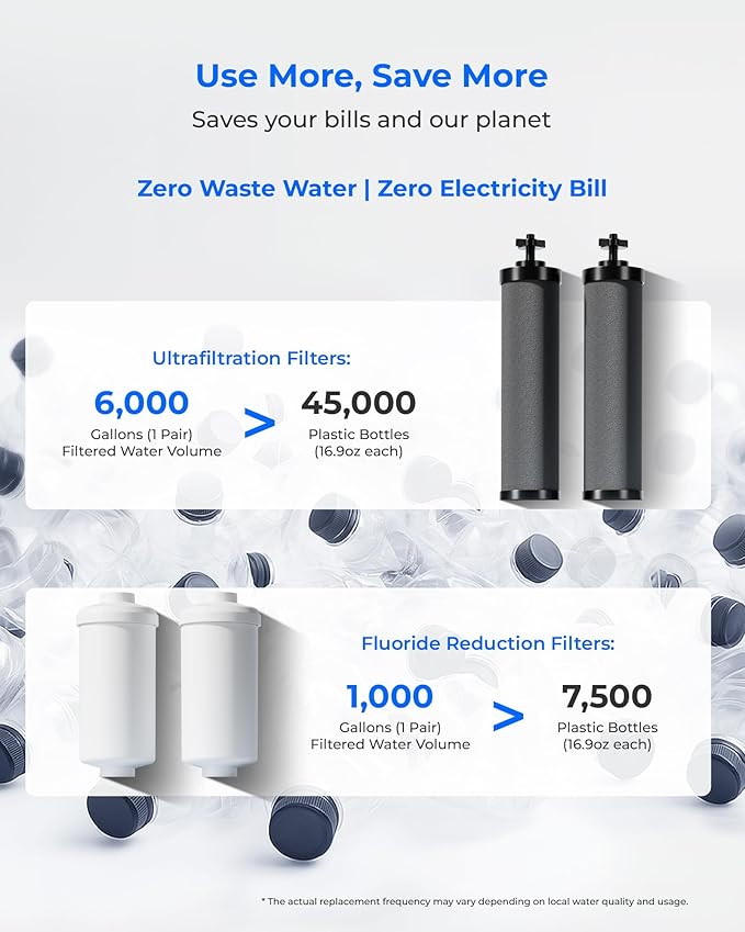[New Upgraded Ultrafiltration] Waterdrop Black and Fluoride Water Filter, Replacement for Berkey® Black Purification Elements, Berkey® Gravity Water Filter System-Ruum Studio Home