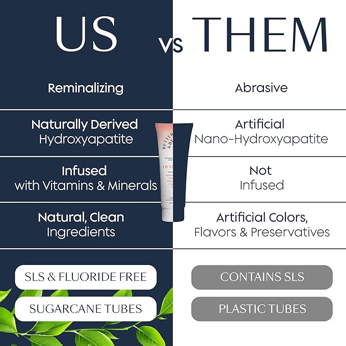 Better & Better Detoxify Hydroxyapatite Toothpaste | Whitening Toothpaste Infused w/Vitamins E & B12, Calcium & Zinc | Fluoride & SLS Free for Sensitive Brushers | Fresh Mint Flavor | 3.4oz, 1 Pack-Ruum Studio Home