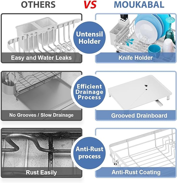 MOUKABAL Dish Drying Rack, Dish Rack, Large Dish Racks for Kitchen Counter, Drying Rack Kitchen with Removable Utensil Holder, Drainboard 16.9" x 12.9" x 5.9"(White)-Ruum Studio Home