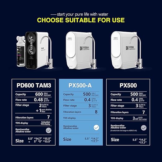 Frizzlife PX500-A Under Sink Tankless Reverse Osmosis Water Filtration System, 500 Gallons Per Day, Remineralizes Water, Easy DIY Installation, Low Maintenance-Ruum Studio Home