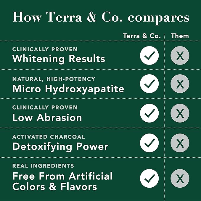 Terra & Co. Brilliant Black Hydroxyapatite Toothpaste for Whitening Teeth – USA-Made - Natural Remineralizing Toothpaste, Fluoride-Free, Vegan, SLS-Free, Low Abrasion – Mint, 3.4 oz-Ruum Studio Home