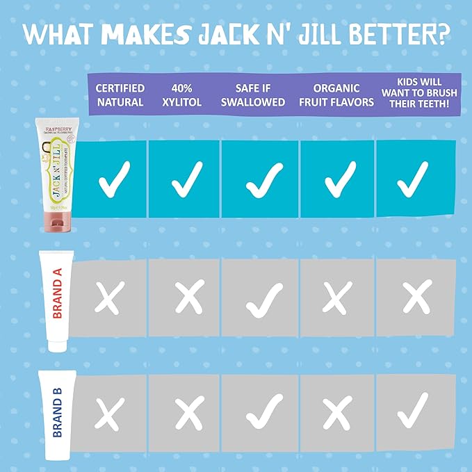 Jack N' Jill Natural Toothpaste for Baby and Infants - Fluoride Free Training Toothpaste, 40% Xylitol, BPA Free - Raspberry, 1.76 oz (Pack of 1)-Ruum Studio Home