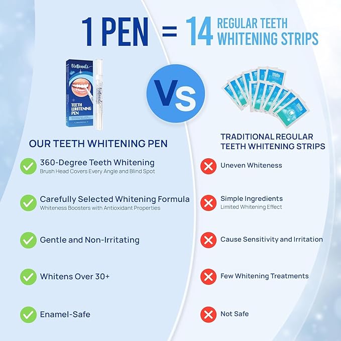 VieBeauti Teeth Whitening Pen (2 Pcs), 20+ Uses, Effective, Painless, No Sensitivity, Travel-Friendly, Easy to Use, Beautiful White Smile, Mint Flavor-Ruum Studio Home