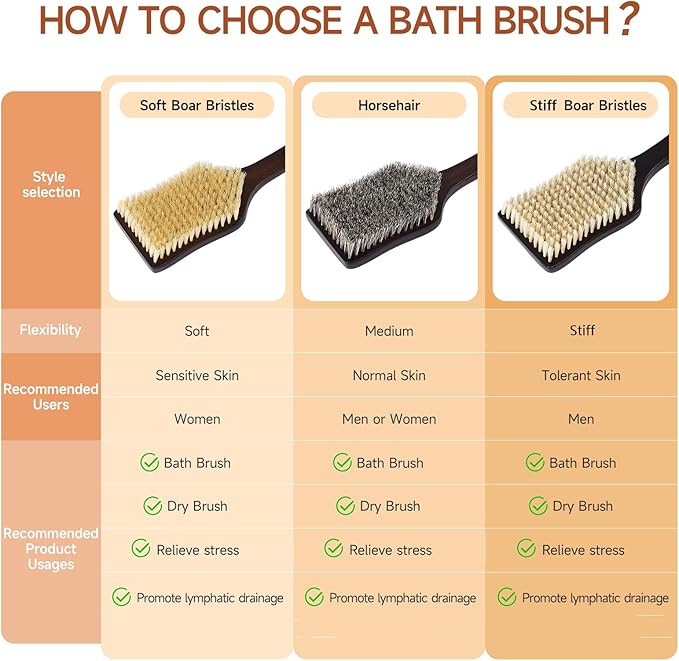 Back Scrubber Shower Brush,Dry Brushing Body Brush with 17.7 Inch Curved Long Handle, Natural Bristles for Lymphatic Drainage, Soft & Stiff Bristles Available (Soft-Fine Boar Bristles)-Ruum Studio Home