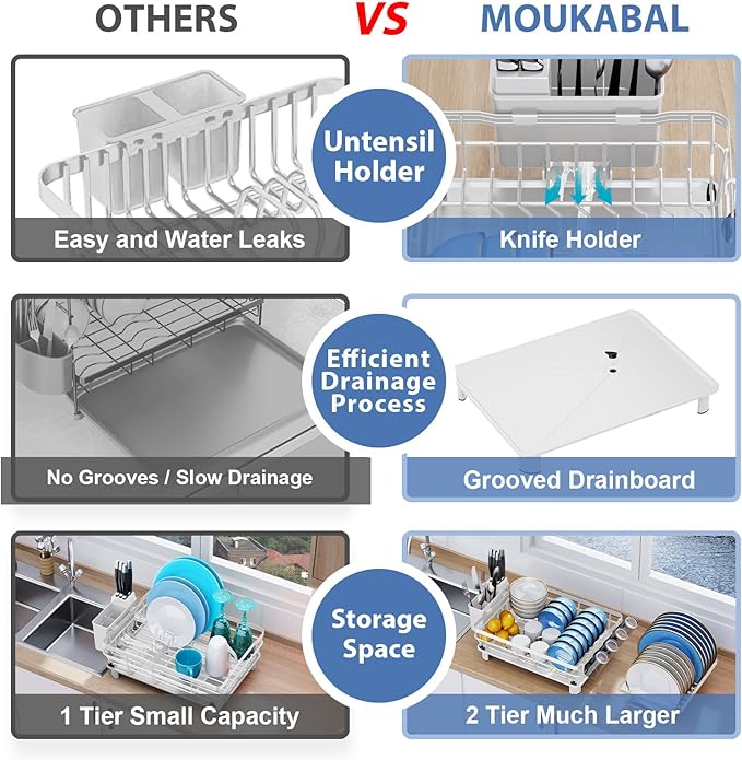 MOUKABAL Dish Drying Rack, 2 Tier Dish Rack, Large Dish Racks for Kitchen Counter, Dish Drainer with Removable Utensil Holder, Drainboard (White)-Ruum Studio Home