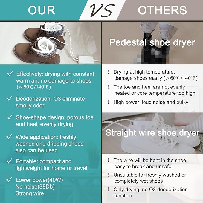 Shoe Dryer and Deodorizer -Enhanced Deodorising, Boot Dryer with Timer Shoes Socks Heater Boots Warmer, No Noise | Durable Wire | US Plug-Ruum Studio Home