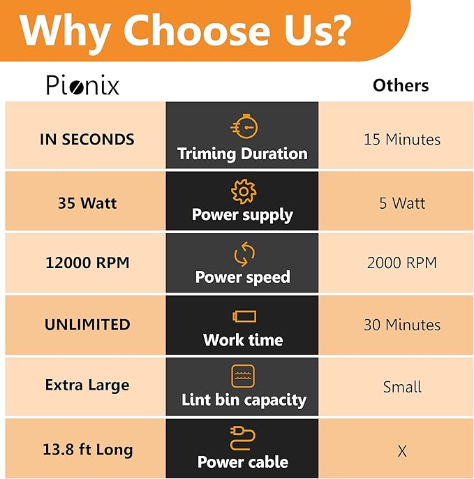 Pionix Extra Power Fabric Shaver - 35W Electric Lint Remover for Clothes/Upholstery/Furniture/Couch - Speed of 12000 RPM - Heavy Duty Sweater Shavers to Remove Pilling - Large Fuzz Remover-Ruum Studio Home