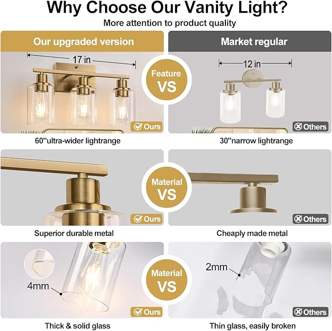 3 Light Bathroom Light Fixtures, Brass Vanity Lights for Bathroom with Clear Glass Shades, Modern Bathroom Wall Sconces for Mirror Living Room Cabinet-Ruum Studio Home