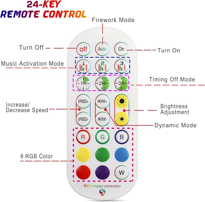 Smart Firework LED Lights Indoor, Music Sync LED Firework Lights with Firework Launch Effect, App and Remote Control, 11pcs LED Strip Lights with RGB Color Changing for Room, Festival Decor-Ruum Studio Home