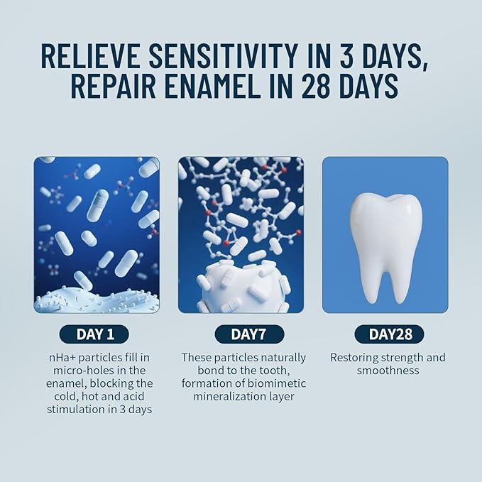 7.5% Nano Hydroxyapatite Toothpaste 2Packs (Fluoride-Free), Helps Remineralize, Protects Enamel, Strengthens Tooth, Dentist-Recommended for Sensitive Teeth & Kids, Refresh Mint Whitening Toothpaste-Ruum Studio Home