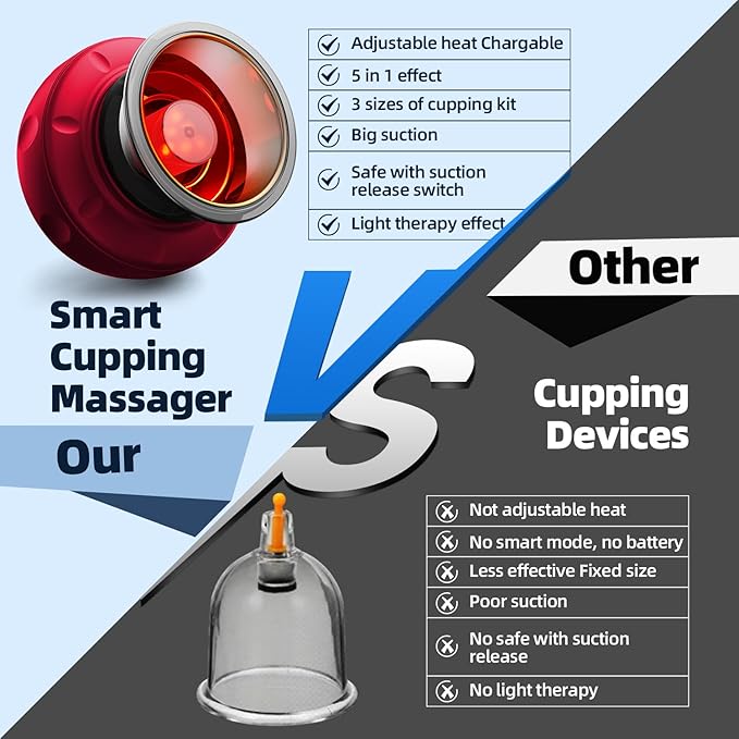 2 Electric Cupping Therapy Set, 5-in-1 Smart Cupping kit with Red Light Therapy, Gua Sha Massage Tool, Relieves Neck Shoulder Back Aches Muscle Soreness, Improves Blood Circulation - Red-Ruum Studio Home