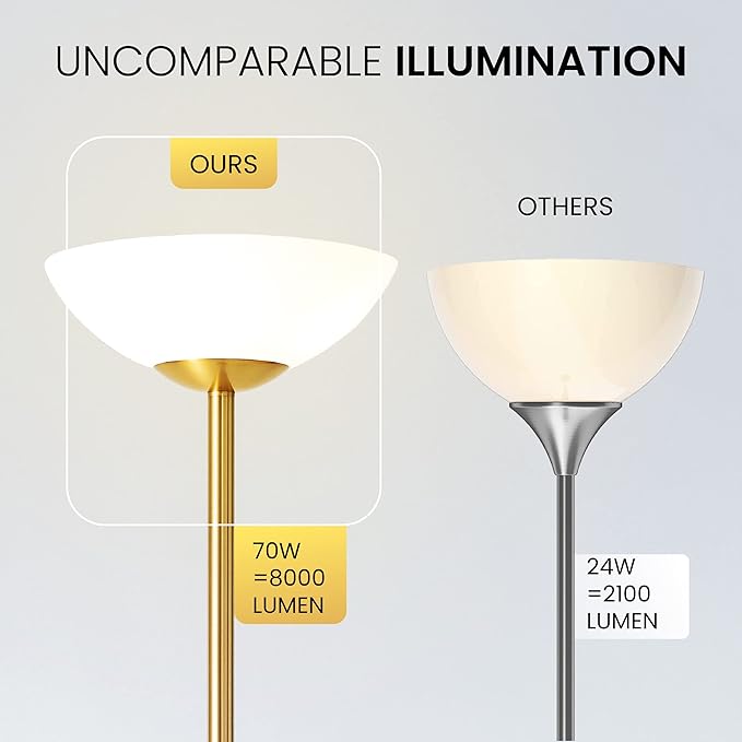 Super Bright Floor Lamp 8000LUMEN - DIMMABLE 30K Energy-Efficient Standing Lamp with Cement Base, for Living Room and Bedroom - Matte Finish, Modern and Elegant Design (White)-Ruum Studio Home