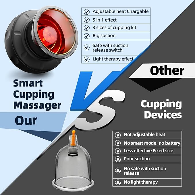 2 Electric Cupping Therapy Set, 5-in-1 Smart Cupping kit with Red Light Therapy, Gua Sha Massage Tool, Relieves Neck Shoulder Back Aches Muscle Soreness, Improves Blood Circulation-Ruum Studio Home