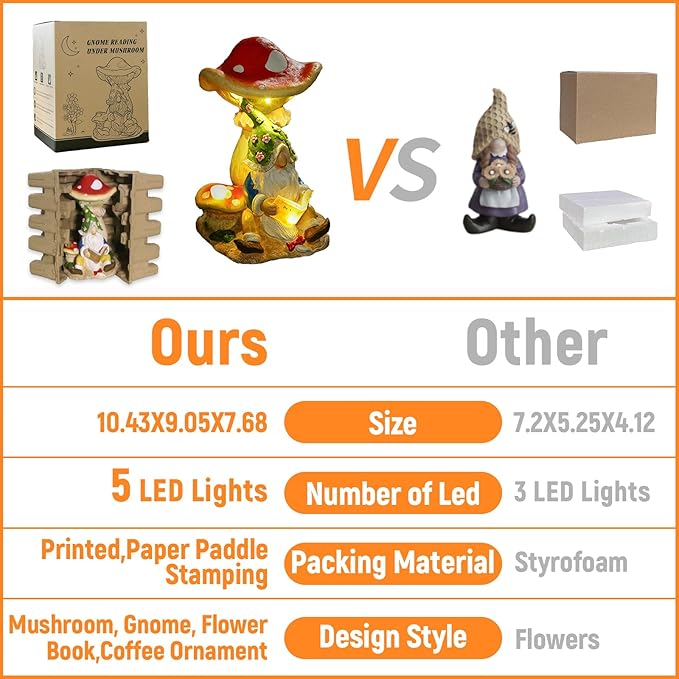 Upgraded Size Solar Garden Outdoor Statues Gnome Reading Under Mushroom with 5 LED Solar Figurine for Lawn,Patio,Balcony,Yard Decor Unique Housewarming Gift for Grandfather, Father,Grandma,Wen-Ruum Studio Home