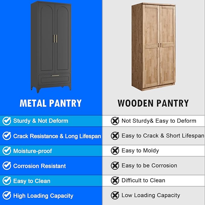 Black Pantry Kitchen Cabinet with Drawer, 75 Inch Metal Storage Cabinet with Doors and Shelves, Steel Food Pantries, Large Freestanding Cupboard for Living&Dining Room-Assemble Required-Ruum Studio Home