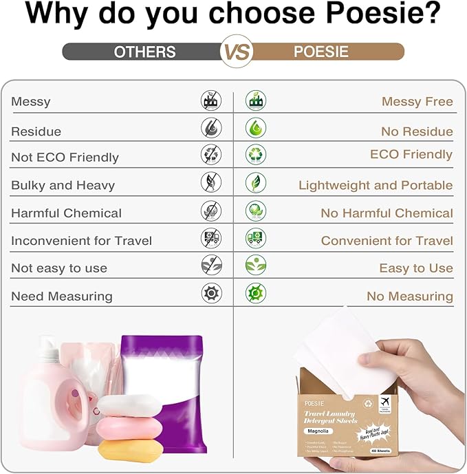 Poesie Magnolia Travel Laundry Detergent Strips 40 Sheets Liquidless Laundry Foam Sheet for Travel Dorm Home-Ruum Studio Home