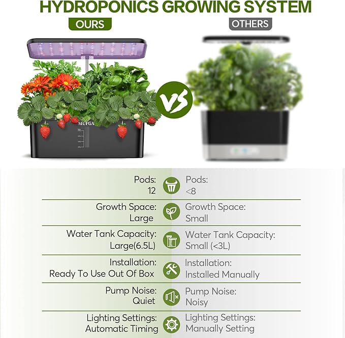 MUFGA 12 Pods Hydroponics Growing System, Indoor Garden with LED Grow Light, Plants Germination Kit, Mini Herb Garden with Pump System, Height Adjustable (No Seed)-Ruum Studio Home