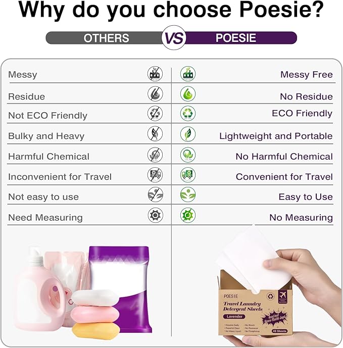 Poesie Travel Laundry Detergent Strips 40 Sheets Liquidless Laundry Soap Sheet for Travel Dorm Home Lavender-Ruum Studio Home