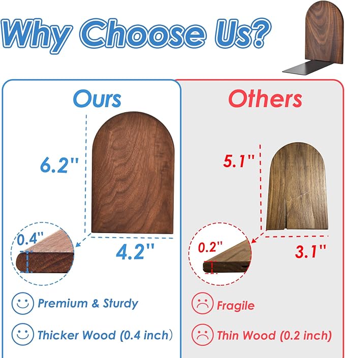 Book Ends, Sturdy Wooden Bookends for Shelves - Heavy Duty Non-Slip Book Organizers, Decorative Bookend Holders for Home Office, Library, Black Walnut Universal Economy Bookend, Medium, 1 Pair-Ruum Studio Home