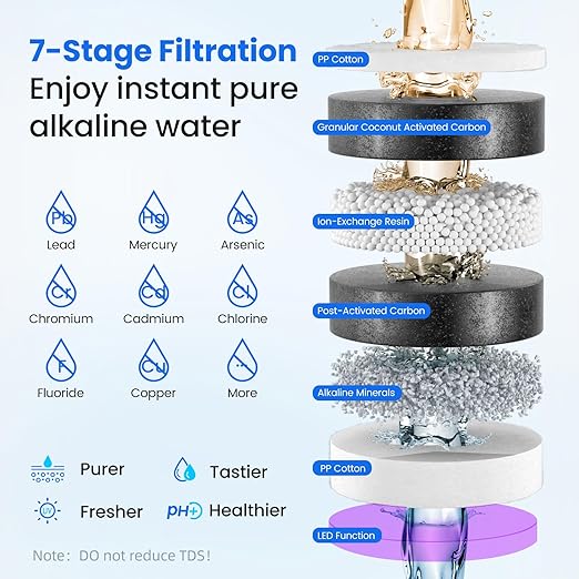 Ice Maker Water Filter Dispenser, 3 in1 Countertop Instant Hot & Cold Water -7 Stage Purification with Remineralization 7 Temperature & 5 Dispensing Volume Options Portable No Installation.-Ruum Studio Home
