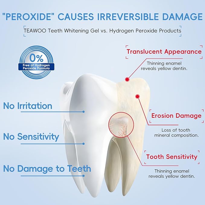 Teeth Whitening Gel- 60ml (2x30ml) Formulated for Sensitive Teeth | Plus Food-Grade Silicone Mouth Tray | Dentist Developed-Ruum Studio Home