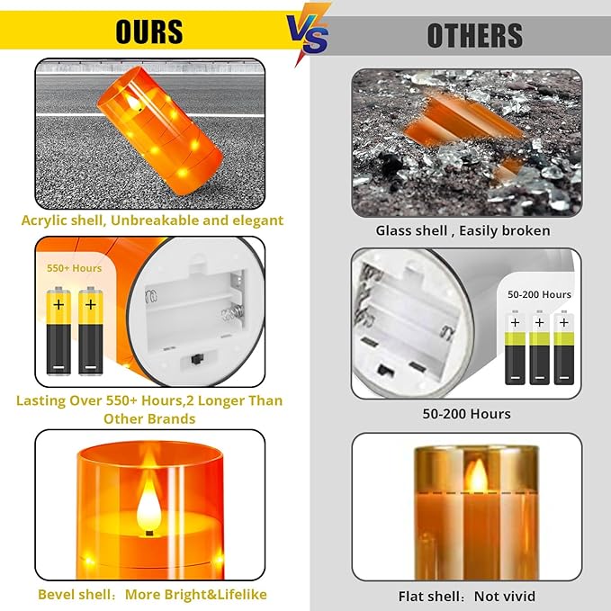 NURADA Flameless Candles with Remote Timers: Built-in Star String Lights 3D Wick Battery Operated Flickering LED Electric Candles for Halloween Thanksgiving Dinner Tables Fall Home Decor Orange 3 Pack-Ruum Studio Home