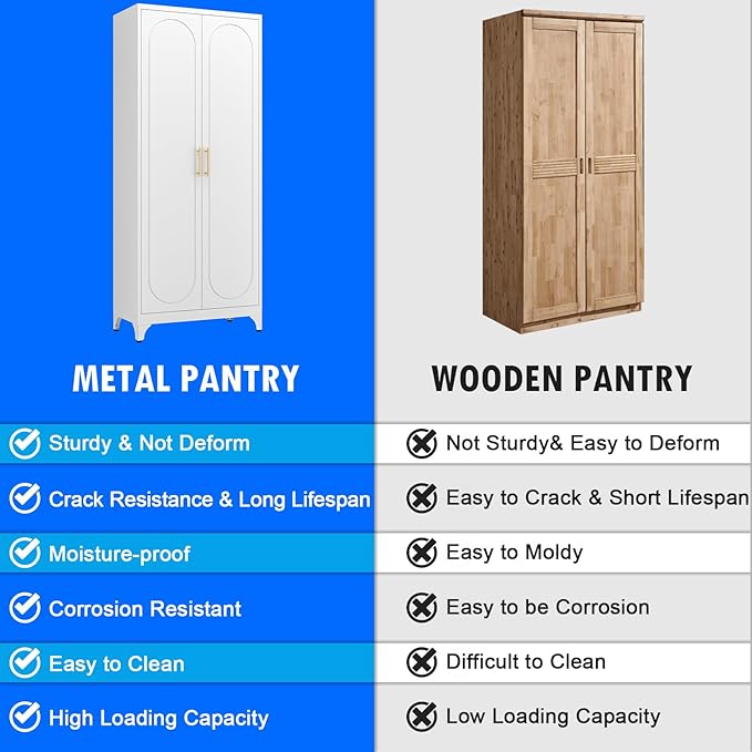 Metal Storage Cabinet with Doors and Shelves, 75 Inch Tall Kitchen Pantry Cabinet, Pantry Cabinets for Kitchen Storage, Freestanding Cupboard for Living, Dining Room, White, Assembly Required-Ruum Studio Home