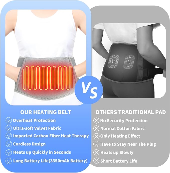 Heated Waist Belt, Heating Pad for Low Back and Belly, Holiday Gift,Women’s Cordless Heating Belt for Period Cramps - Rechargeable & Slim Design-Ruum Studio Home