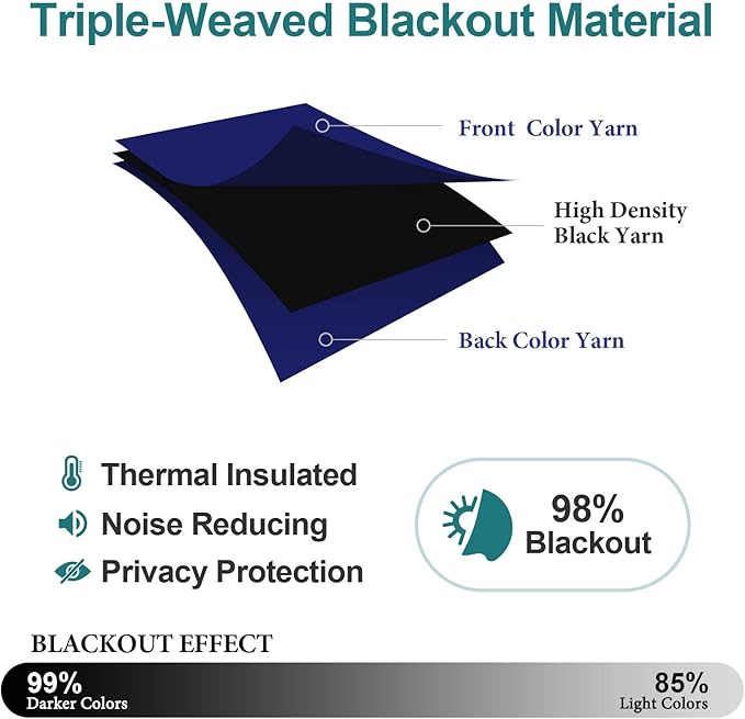 ChrisDowa Grommet Blackout Curtains for Bedroom and Living Room - 2 Panels Set Thermal Insulated Room Darkening Curtains (Navy Blue, 52W x 45L)-Ruum Studio Home