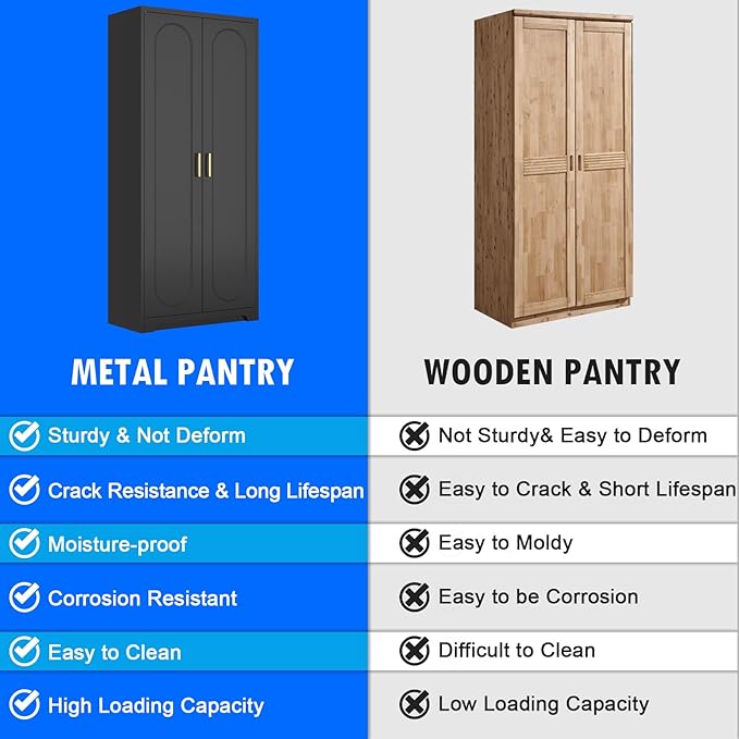 71" Tall Kitchen Pantry Cabinet, Pantry Storage Cabinet with Doors and Shelves, Metal Food Pantry Cabinets with Handles, Black Freestanding Cupboard for Living&Dining Room-Assemble Required-Ruum Studio Home