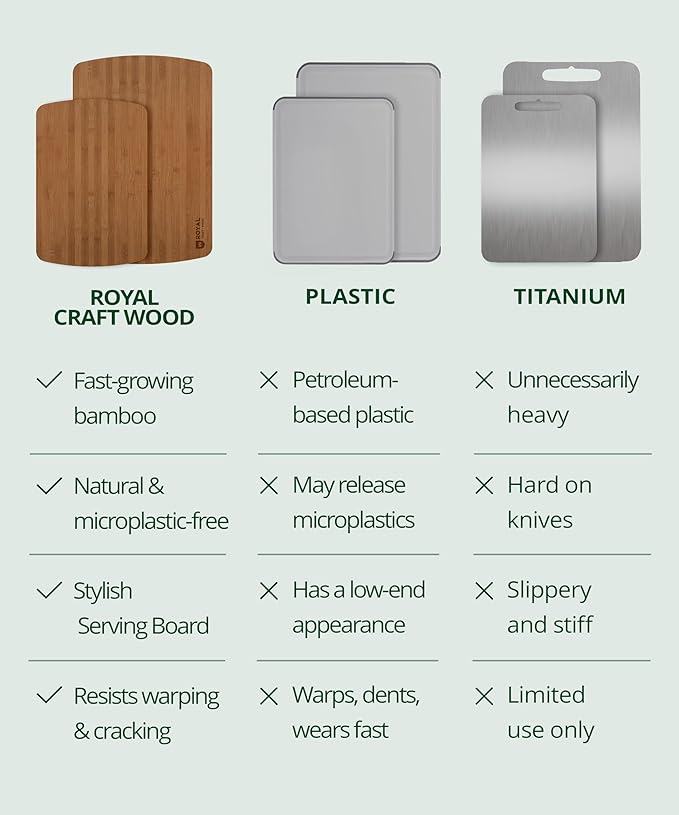 ROYAL CRAFT WOOD Cutting Boards for Kitchen - Wooden Cutting Board for Meal Prep & Serving, Non-Toxic Bamboo Chopping Board, Carbonized Bamboo Durable Charcuterie & Lightweight Serving Boards (2 pcs)-Ruum Studio Home