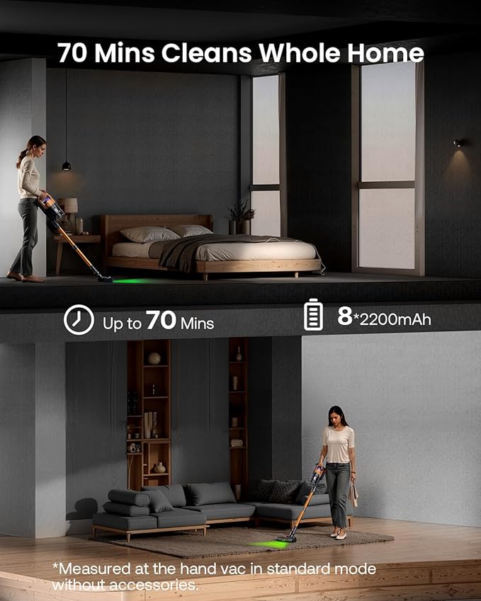 Cordless Vacuum Cleaner for Home, Upgraded 60Kpa Powerful Suction Pet Hair Vacuum with 70min Runtime, Green LED Light for Hardwood Floors & Carpet, Self-Standing Rechargeable Stick Vacuum-Ruum Studio Home