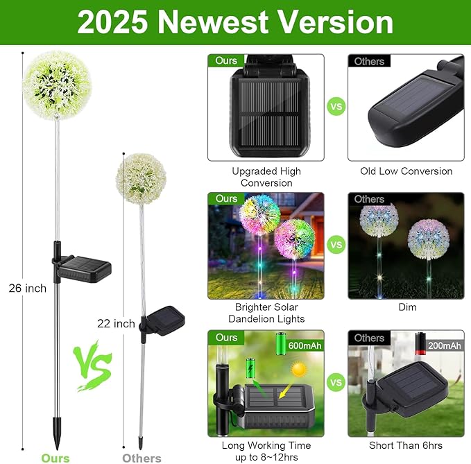 Solar Dandelion Lights Outdoor Decorative: 6 Pack Garden Lights Solar Powered - Waterproof Colorful Flower Light Decor for Yard Patio Porch Pathway Outside Lighting, Unique Gifts for Women-Ruum Studio Home