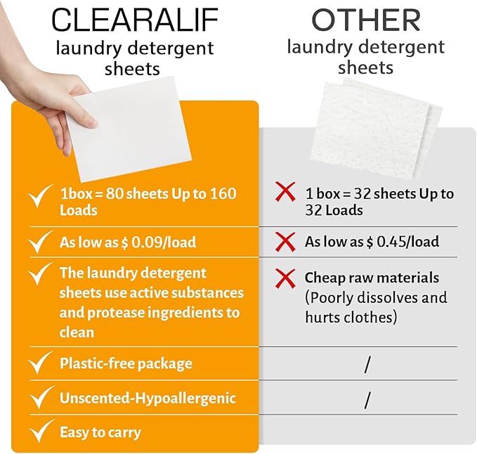 Laundry Detergent Sheets Up to 160 Loads, Amber Dusk - Great For Travel,Apartments, Dorms,CLEARALIF Laundry Detergent Strips Eco Friendly & Hypoallergenic - 80 Sheets-Ruum Studio Home