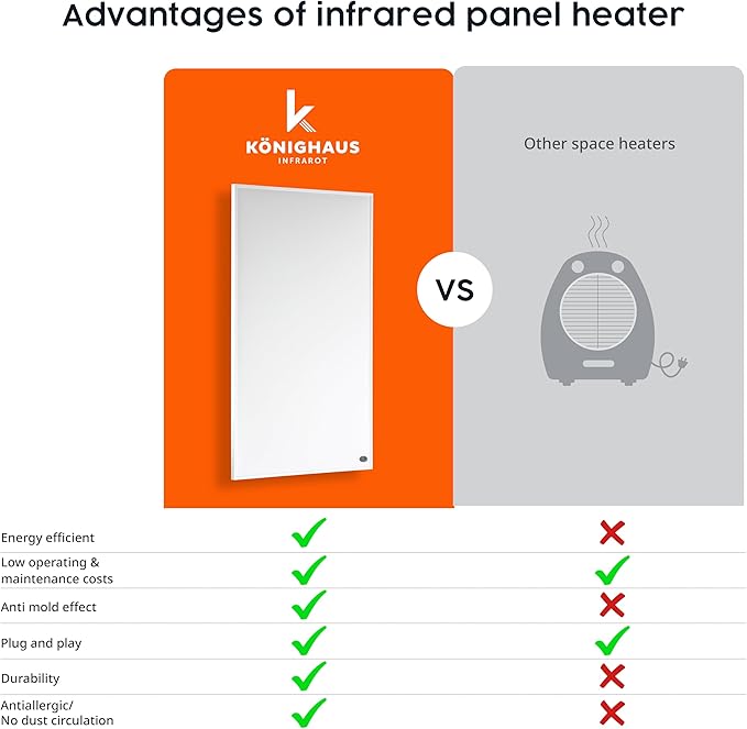 Infrared Space Heater - suited for smaller rooms - potent & energy efficient electric heating - wall-mounted - warms up quickly - over-heating protection - no noise - no maintenance - pleasant warmth-Ruum Studio Home