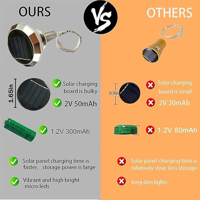 Upgraded 12 Pack Diamond Solar Wine Bottle Lights, 20 LEDs Waterproof Copper Light, Bottle Light Fairy Cork String Lights for Yard Patio Decor, DIY Birthday Gift for Mom Grandma Friend(3 Colors)-Ruum Studio Home