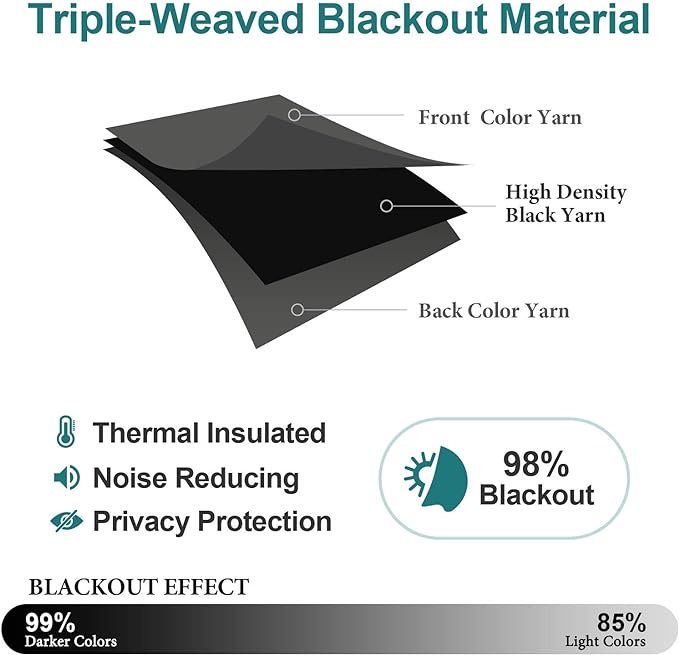 ChrisDowa Grommet Blackout Curtains for Bedroom and Living Room - 2 Panels Set Thermal Insulated Room Darkening Curtains (Dark Grey, 38W x 54L)-Ruum Studio Home