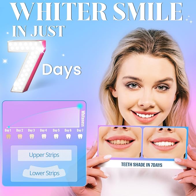 Teeth Whitening Strips White Strip - 28 Pcs Sensitive Whiten Stripe, Natural Enamel Safe Non-Slip Dry Product,30 Minutes Fast Effects Tooth Whitener,14 Treatments Mint Kit for Home Family Travel Work-Ruum Studio Home