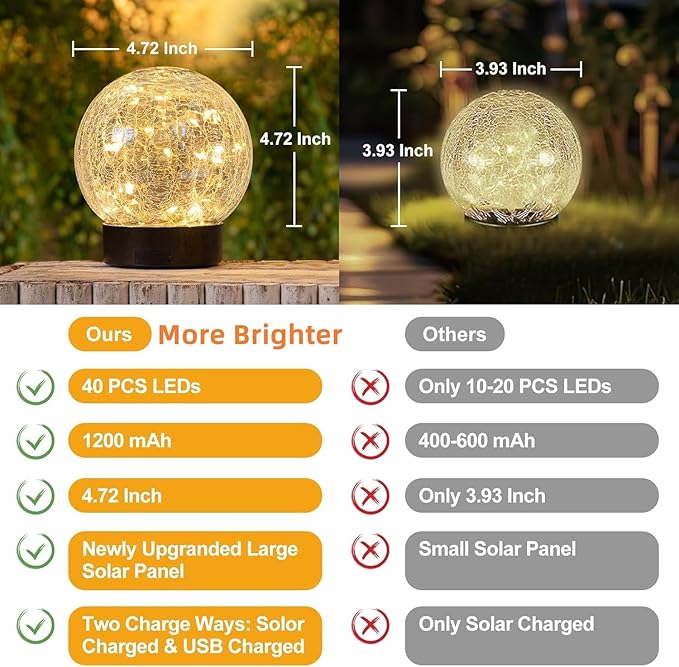 Beautyard Solar Globe Lights Outdoor Large Garden Decor USB Charged 4.72" Diameter 40LED 1000mAh Solar Lights Cracked Glass Globe Power Yard Patio Garden (4.72'' Large 2 Pack Warm White)-Ruum Studio Home