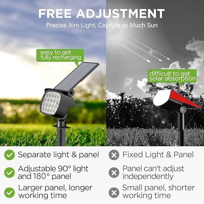 Kaxiida Solar Lights Outdoor Waterproof - 2025 Upgrade 3 Level Ultra Bright Spot Lights Uplights, LED Landscape Spotlight for Tree, Pathway, Wall, Adjustable Solar Panel Auto On/Off-Ruum Studio Home