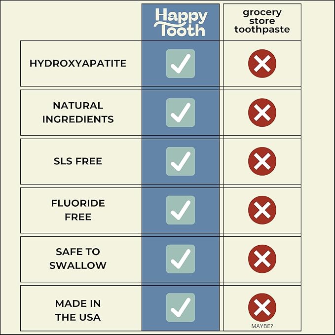 Happy Tooth Hydroxyapatite Toothpaste, Fluoride Free, Natural Whitening for Kids, Toddlers and Adults, SLS Free, Enamel Safe, Dentist Formulated with Clean Ingredients, Sweet Orange Flavor, 3.4oz-Ruum Studio Home