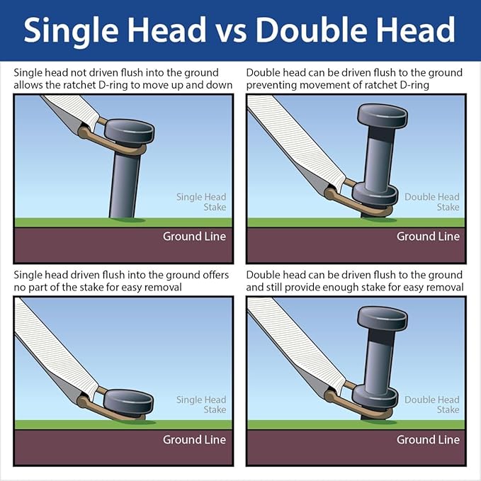 Double Head Tent Stakes - Heavy Duty Steel Tent Stakes, Versatile Ground Spikes to Anchor Commercial Inflatables, Party Tents, and Outdoor Camping Shelters, 3/4 x 24 Inch, 4-Pack-Ruum Studio Home