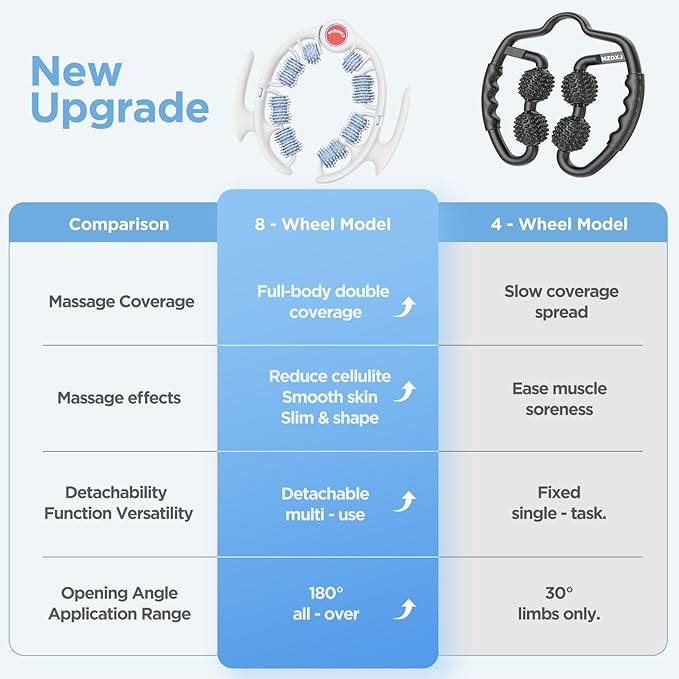 Cellulite Massage Tool Deep Fascia Massager & Dimpled Skin Remover for Legs - Anti-Cellulite Roller Tech with Lymphatic Drainage, Smooth Skin & Pain Relief for Thighs & Buttocks Sculpting-Ruum Studio Home