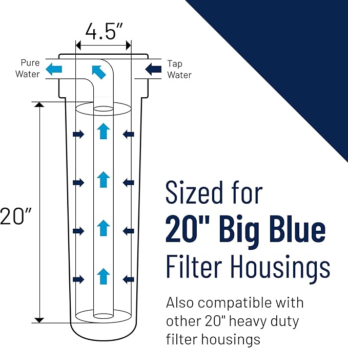 Pentair Pentek 150236 Big Blue Filter Housing, 1 1/2" NPT #20 Whole House Heavy Duty Water Filter Housing with High-Flow Polypropylene (HFPP) Cap, 20-Inch, Black/Blue-Ruum Studio Home