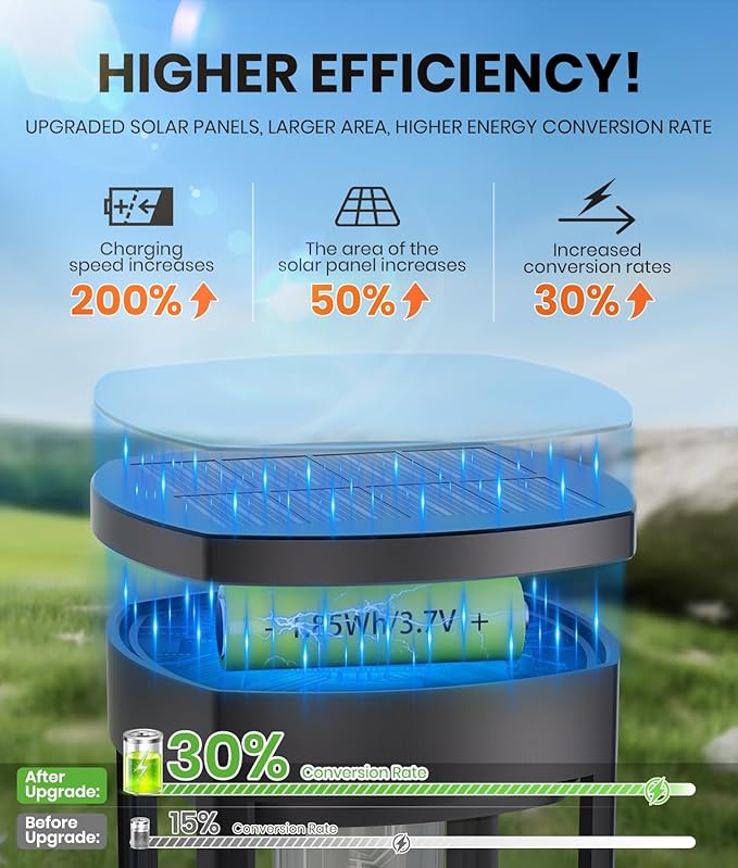 8 Pack Solar Pathway Lights Outdoor IP65 Waterproof Super Brightness Solar Powered Landscape Path Lights for Outside Walkway Driveway Garden-Ruum Studio Home